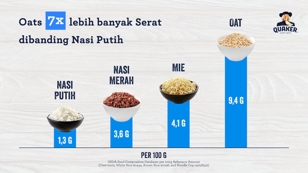 Komparasi Serat